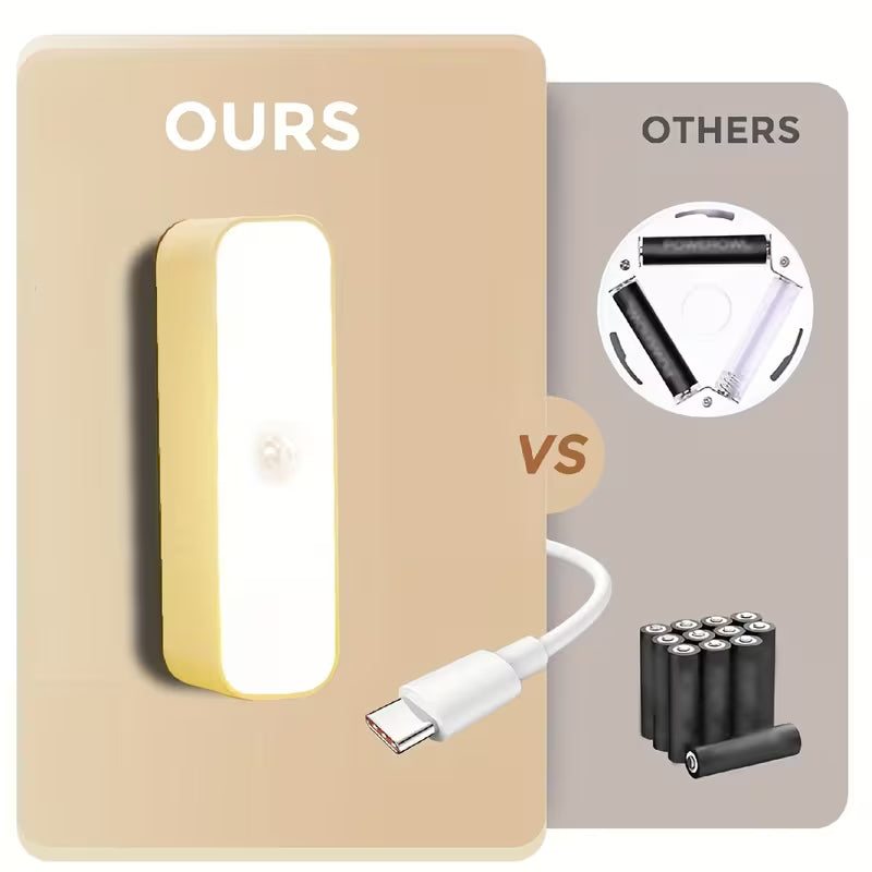 Rechargeable Motion Sensor Light